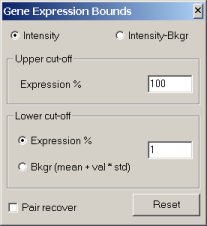 Gene expression bound window