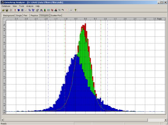 Result interface: Histogram panel