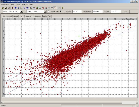 Result interface: Scatter Plot panel (logarithmic scale)