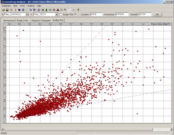 Result interface: Scatter Plot panel (linear scale)