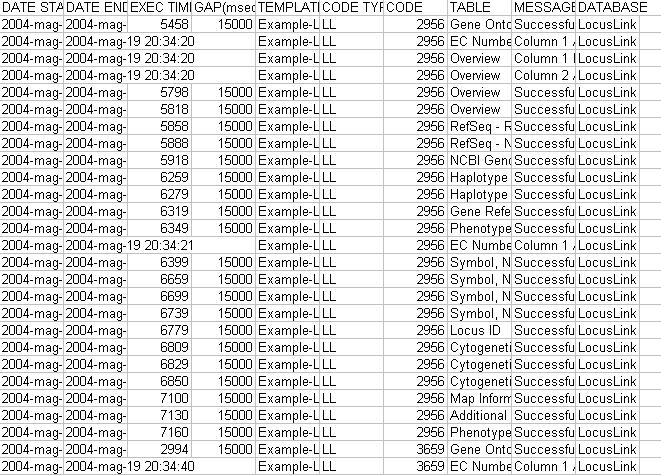 Example of MyWEST extraction log file